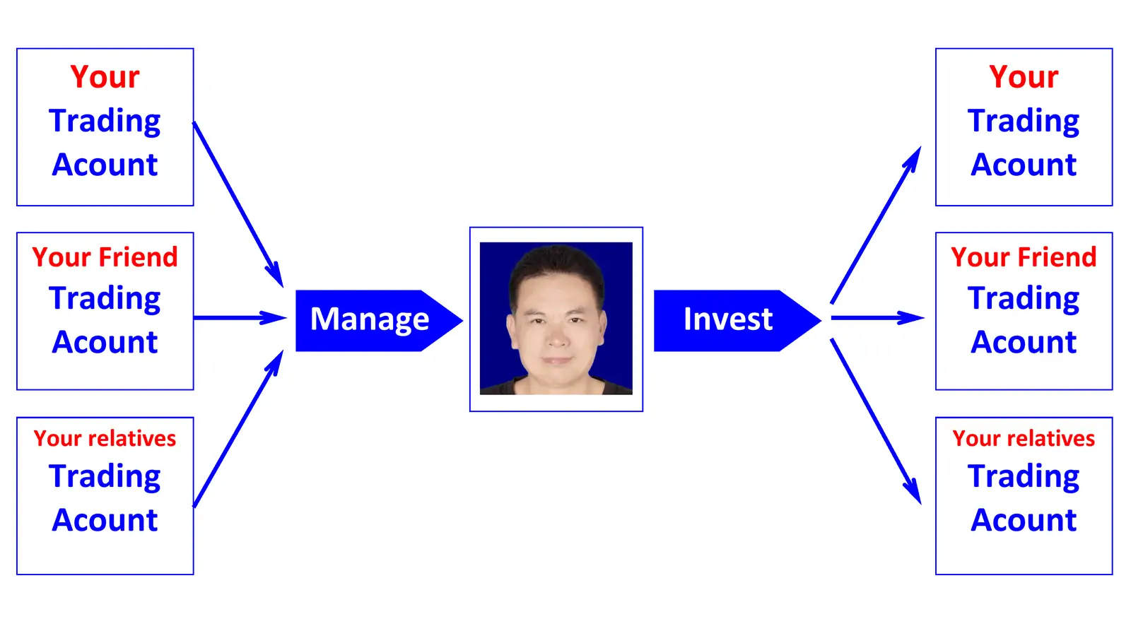 MAM PAMM Manager Center cn